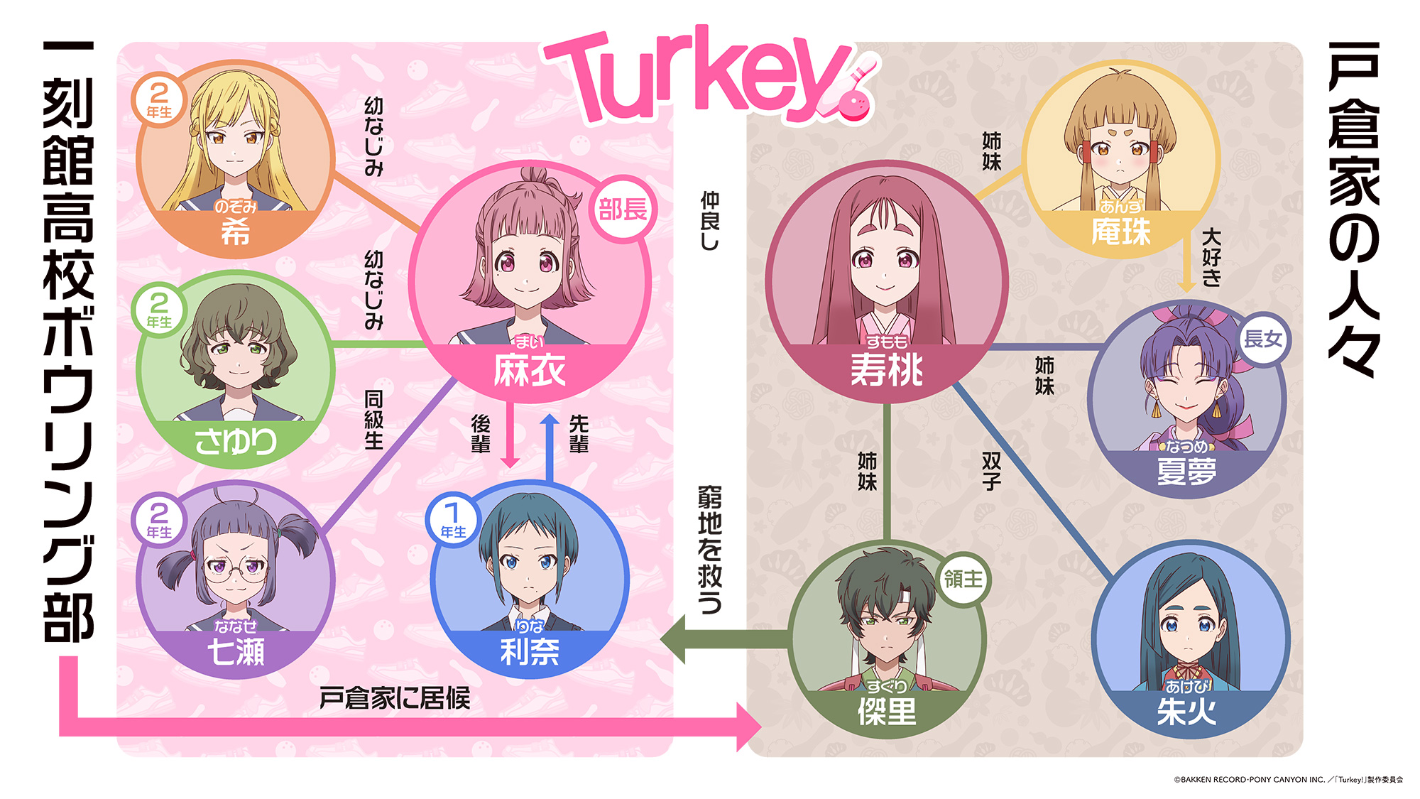 Special｜オリジナルアニメ「Turkey!」公式サイト